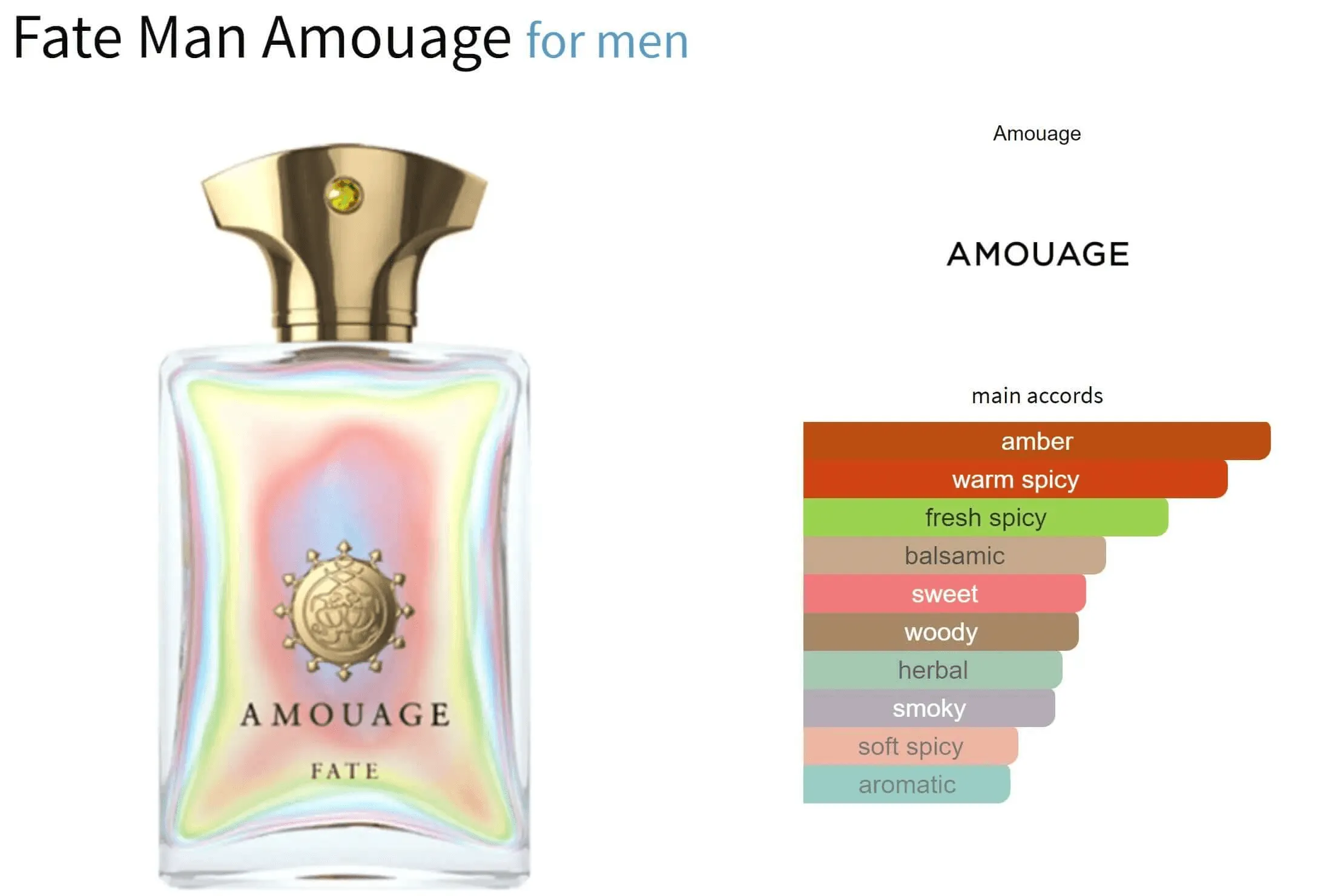 Fate Man Amouage for men Decant Fragrance Samples